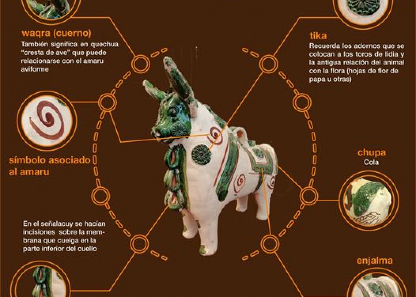 El torito de Checca Pupuja