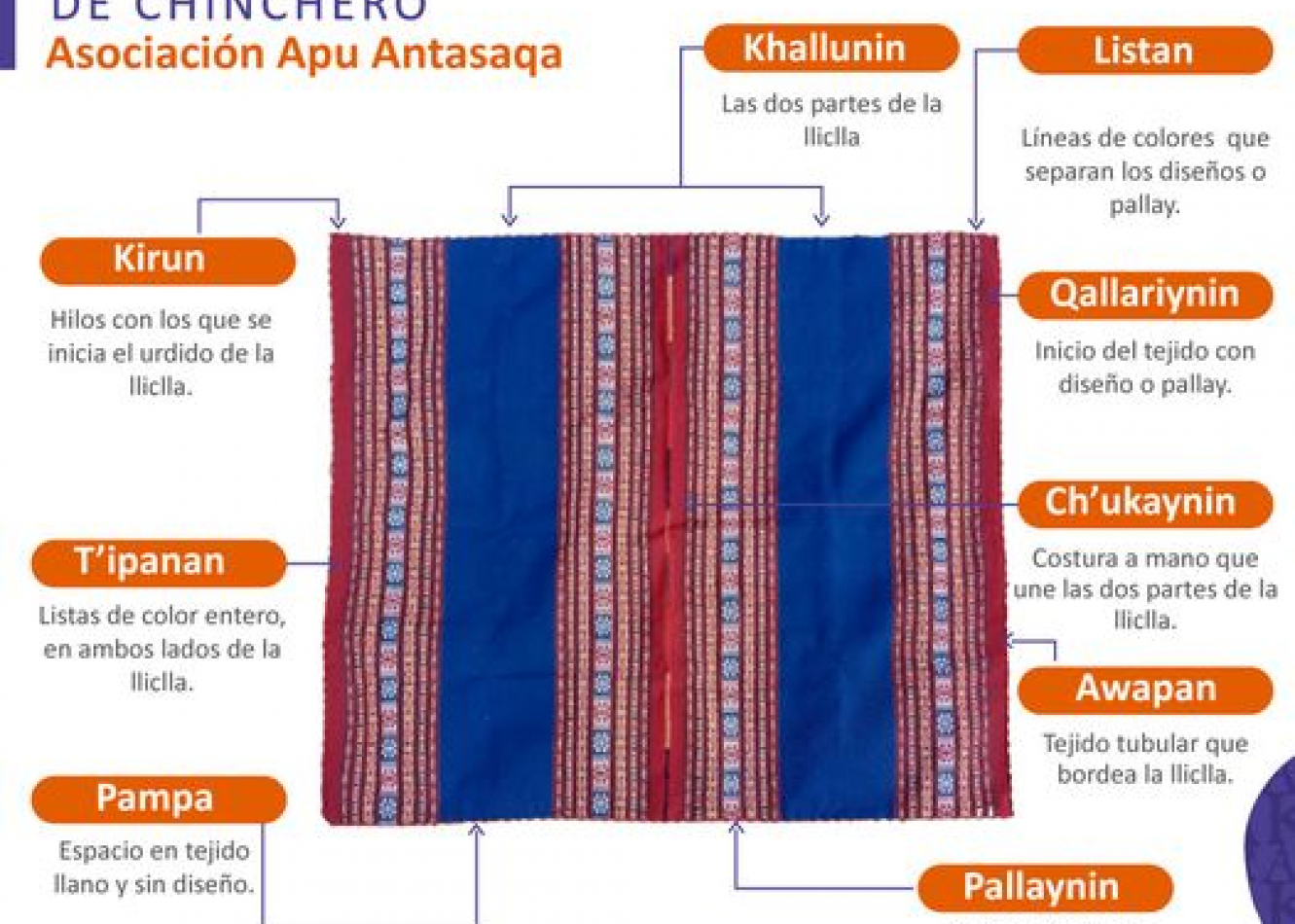 Las llicllas de Chinchero